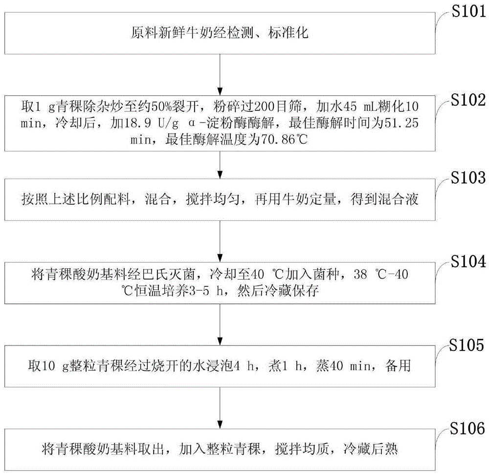 Stirring-type highland barley yoghourt and preparation method thereof