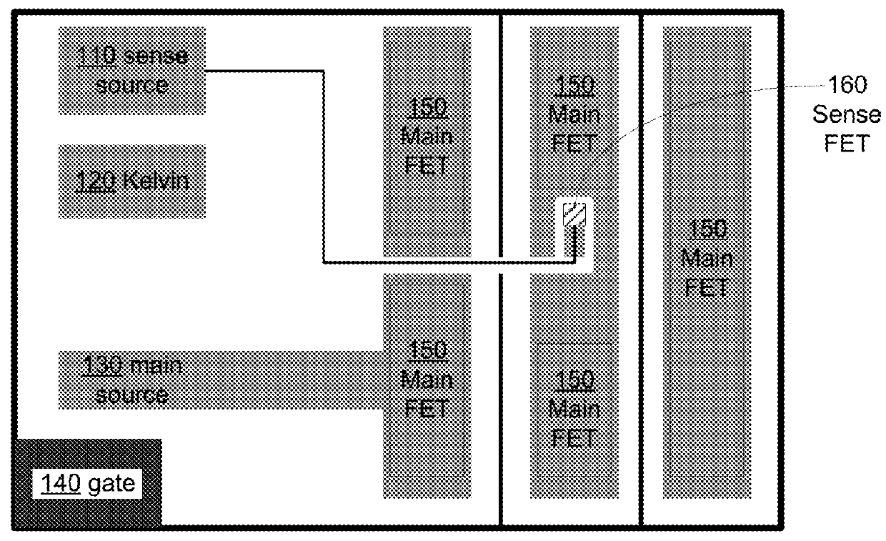 Vertical sense devices in vertical trench mosfet