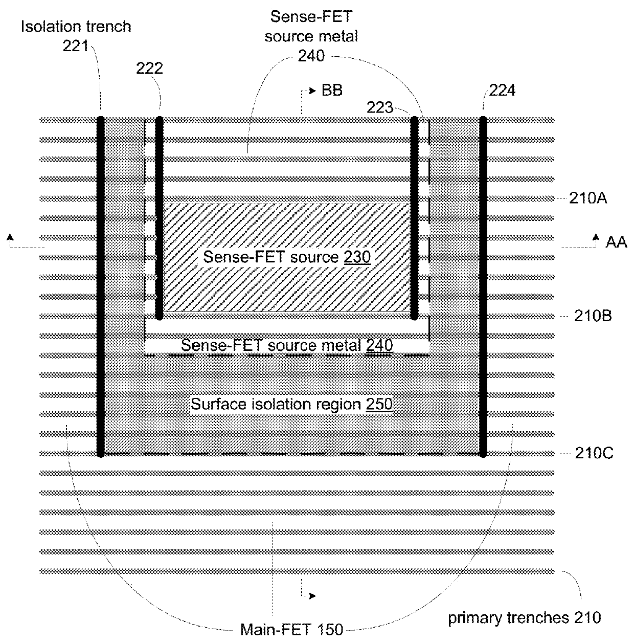 Vertical sense devices in vertical trench mosfet