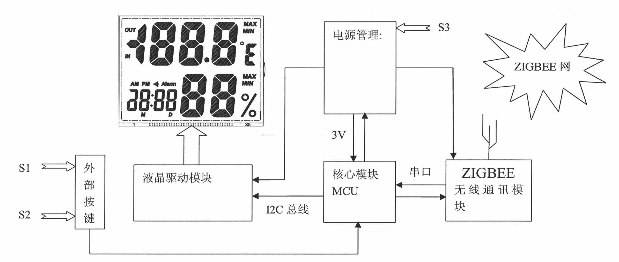 Wireless adaptive temperature sensor with functions of network testing and displaying