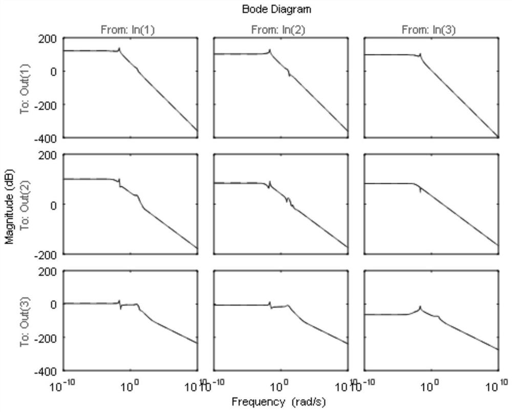 Modeling method for multi-cell LPV system of elastic hypersonic aircraft