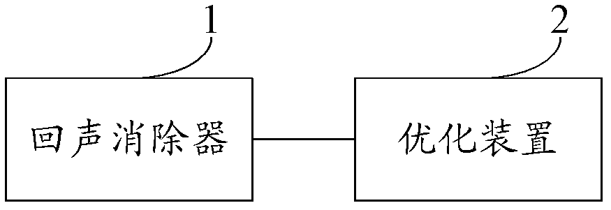 Optimized method, device and system for eliminating echo