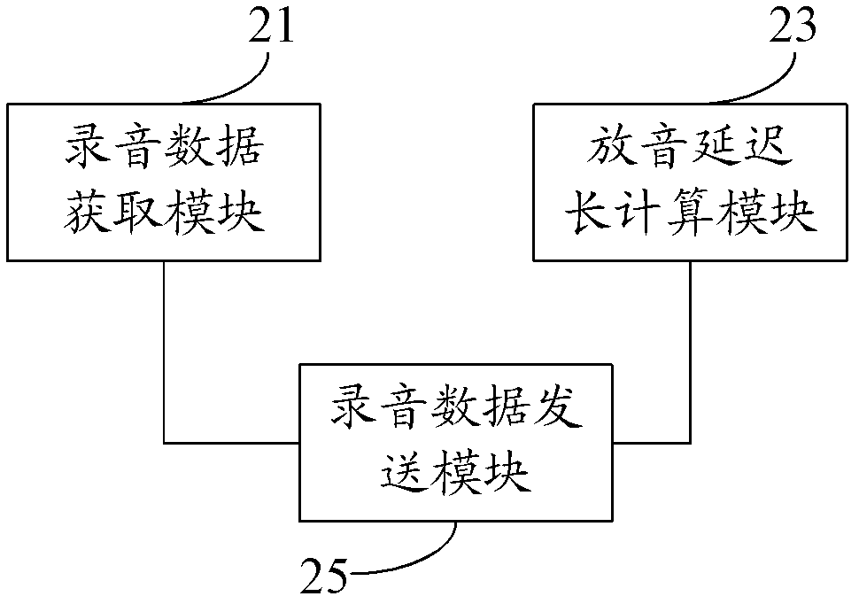 Optimized method, device and system for eliminating echo