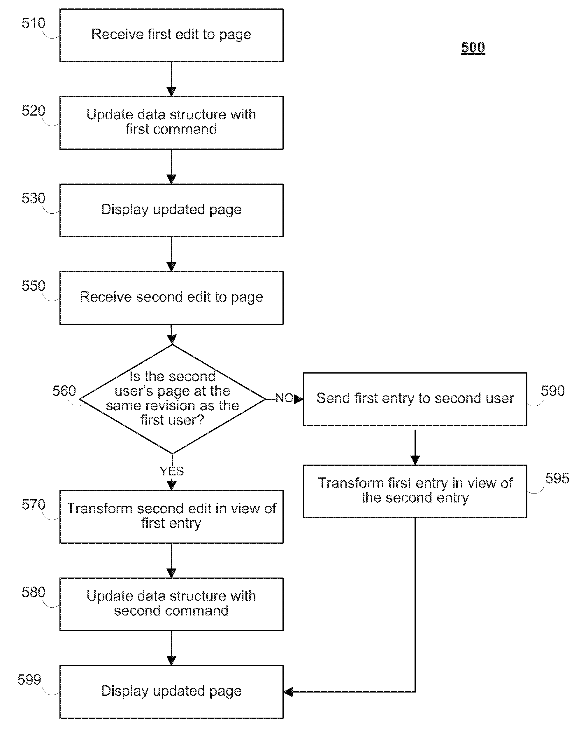 Systems and methods for collaborative editing of elements in a presentation document