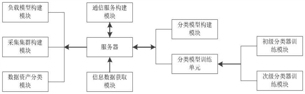 Electric power data directory construction system