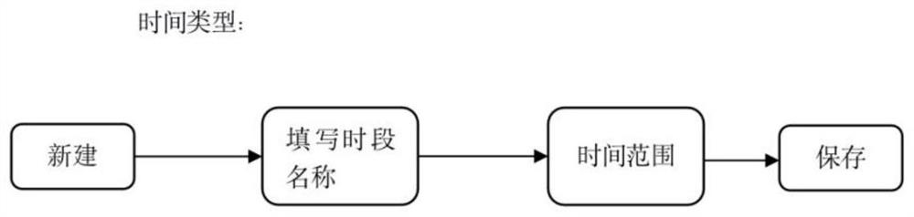 Intelligent driver management and control method