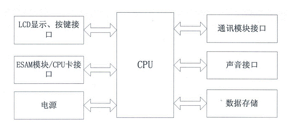 Intelligent electric meter centralized recharging terminal and control method thereof