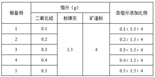 Soil stabilizer, self-compacting high-flow-state backfill material and construction method of self-compacting high-flow-state backfill material