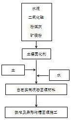 Soil stabilizer, self-compacting high-flow-state backfill material and construction method of self-compacting high-flow-state backfill material