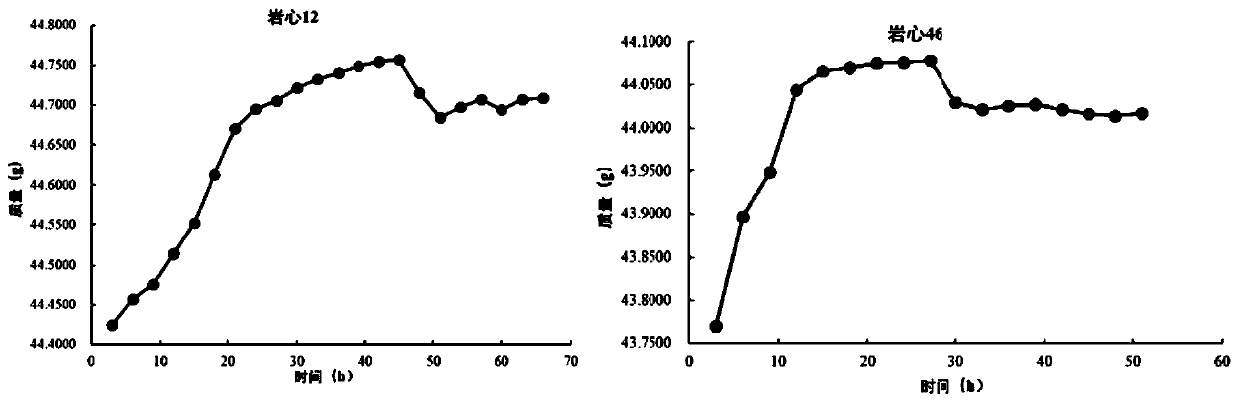 Fracturing fluid permeating and sucking production increasing simulation method and device of double-hole and double-permeability medium reservoir