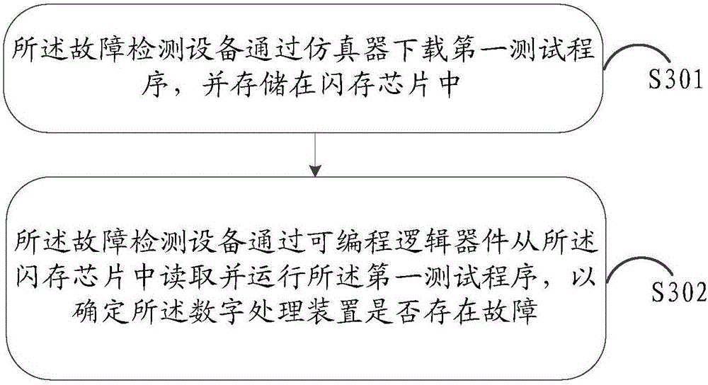 Fault detection equipment and fault detection method