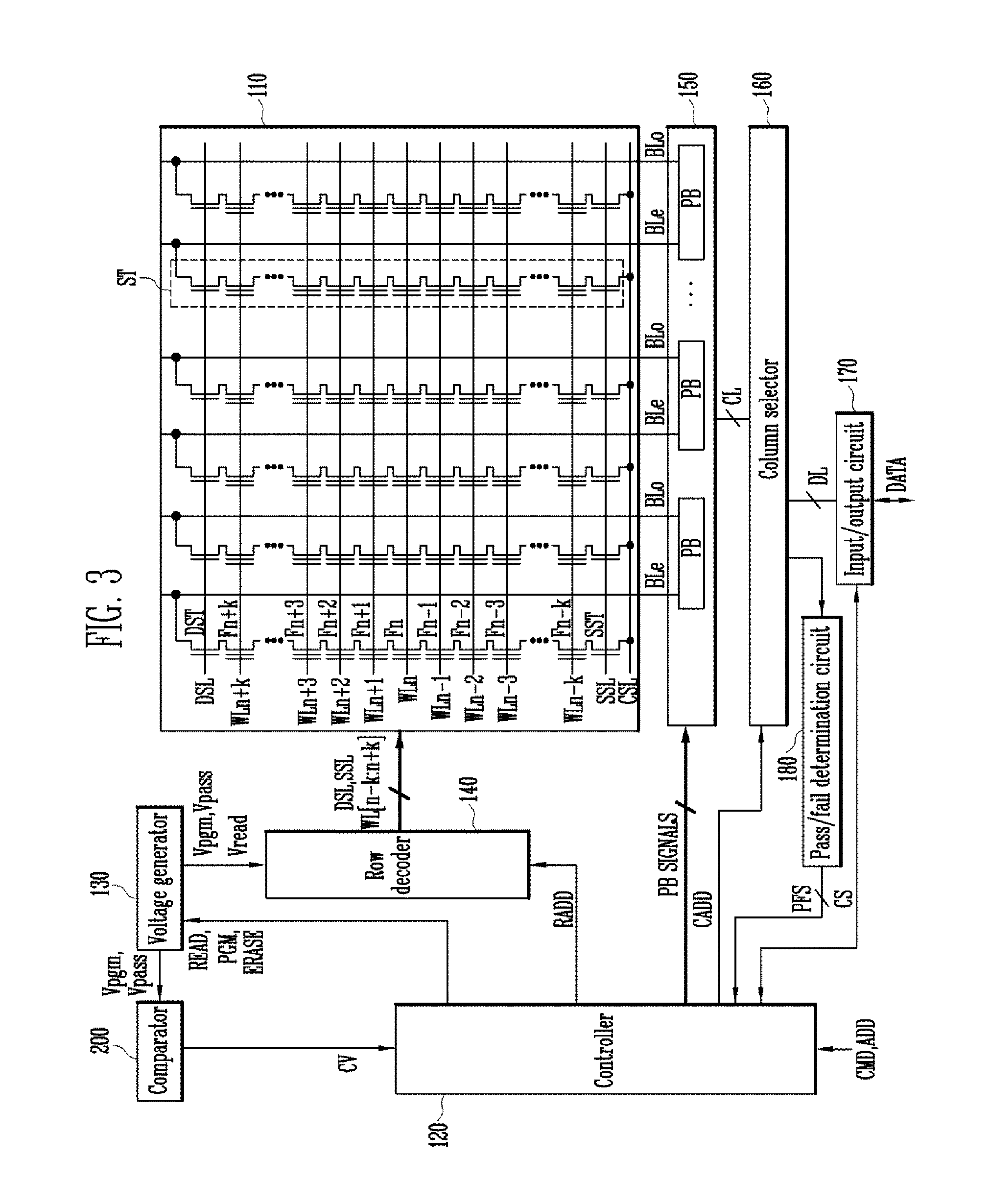 Method of operating semiconductor device