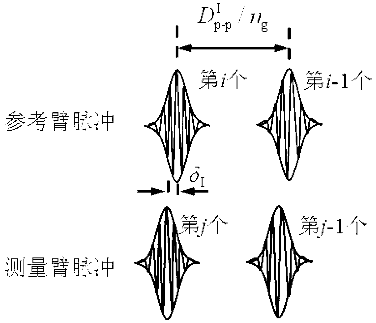 Ranging method and ranging system of femtosecond laser frequency comb synthesis wave interference