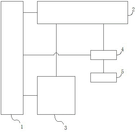 Bank client identity authentication system and method