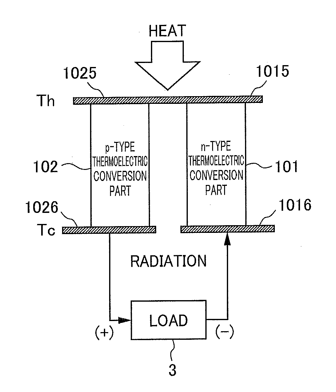 Magnesium-silicon composite material and process for producing same, and thermoelectric conversion material, thermoelectric conversion element, and thermoelectric conversion module each comprising or including the composite material