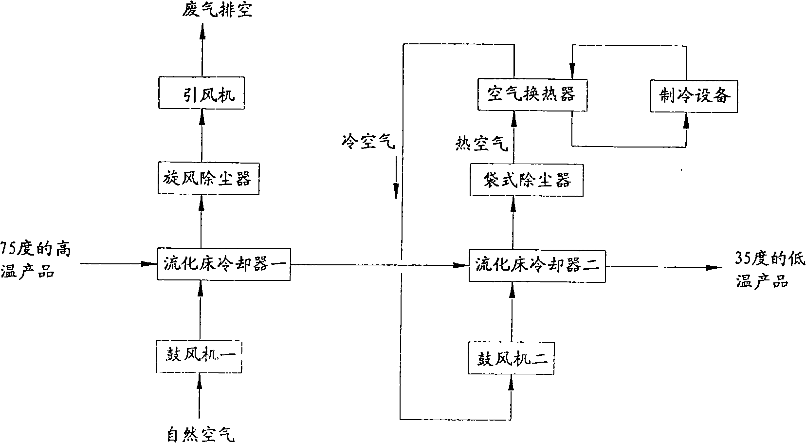 Cooling method for compound fertilizer