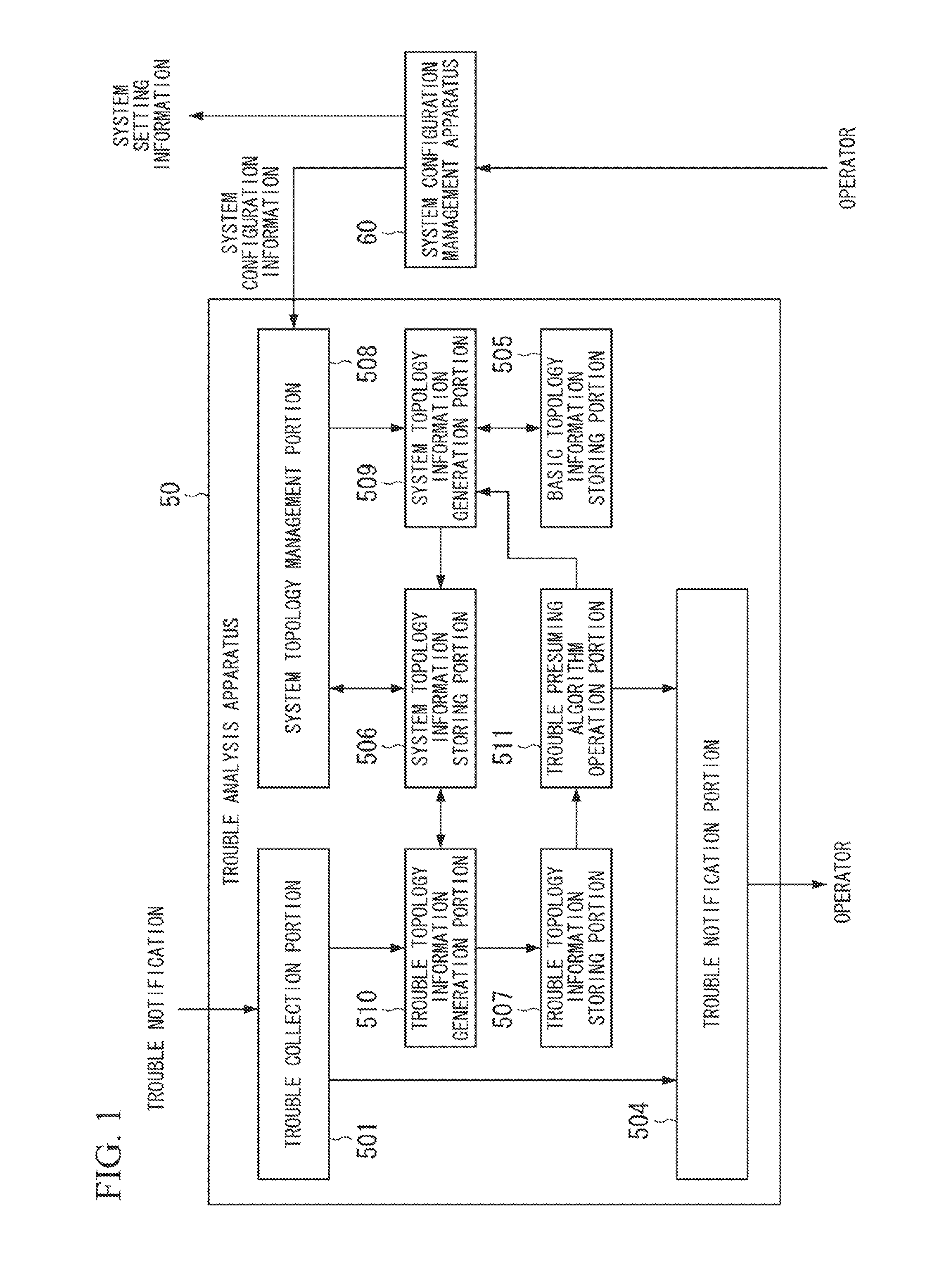 Trouble analysis apparatus