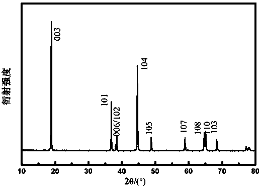 Lithium cobalt oxide-coated lithium nickel cobalt aluminate positive electrode material and preparation method thereof