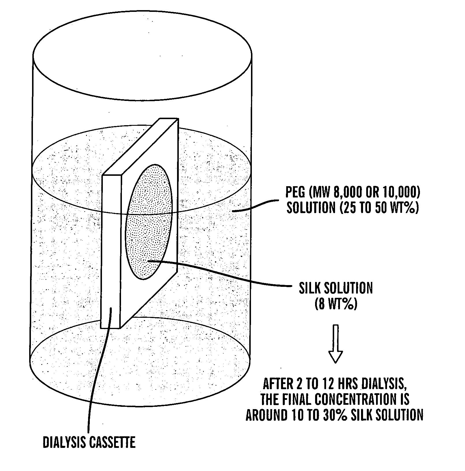 Concentrated aqueous silk fibroin solution and use thereof