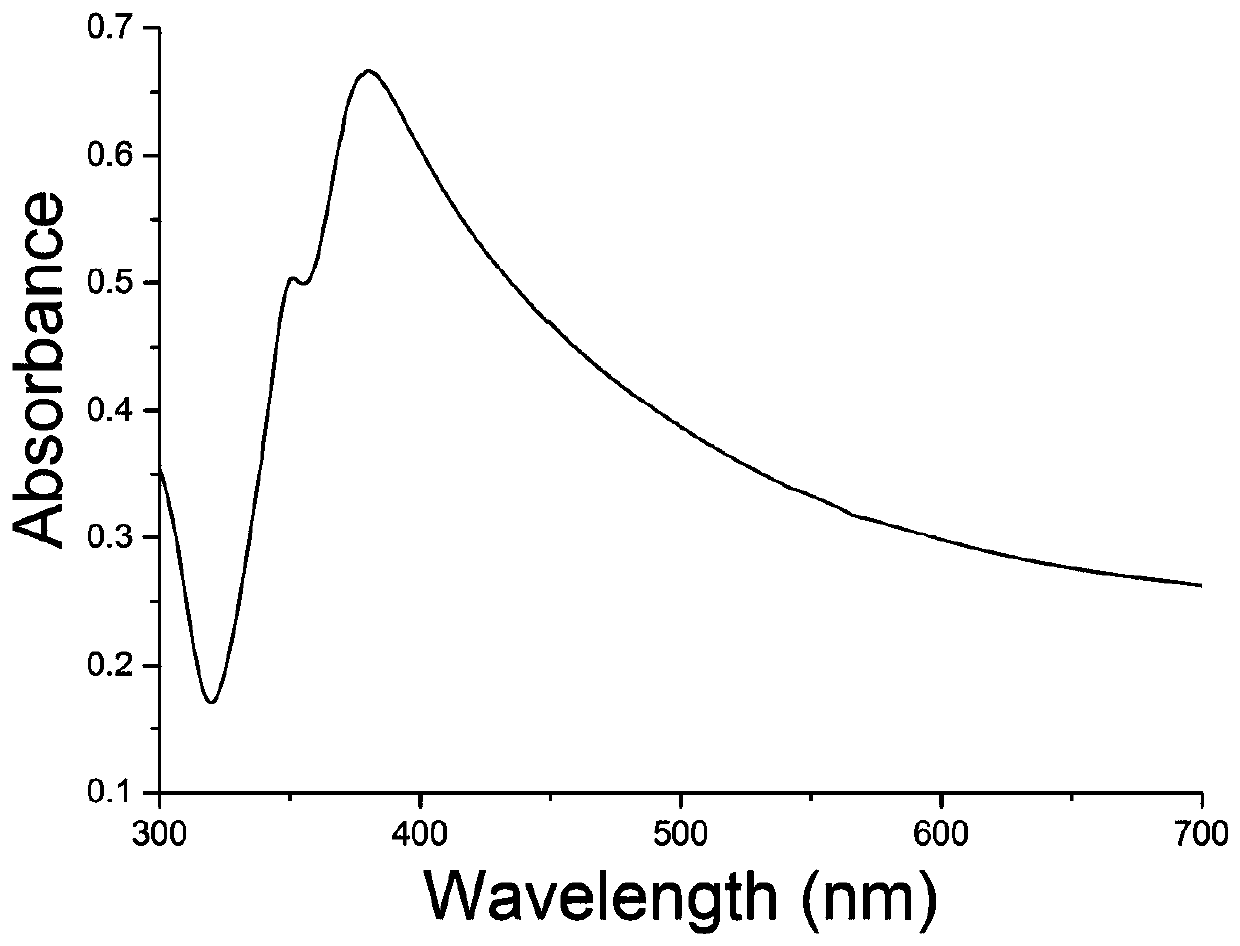 Application of silver nanowire material as MALDI-TOF MS matrix in metabolite detection