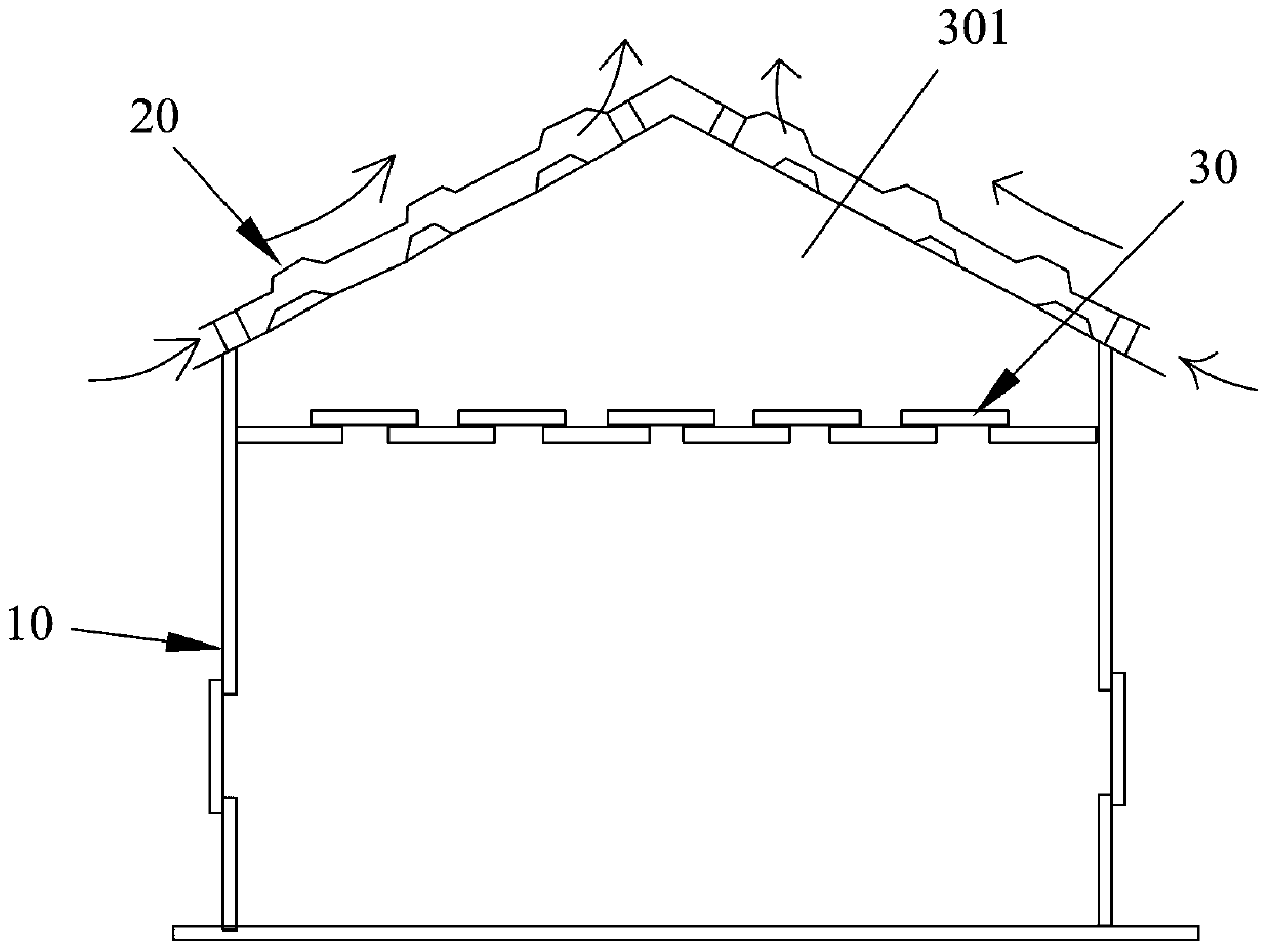 Automatic temperature regulation and heat preservation house