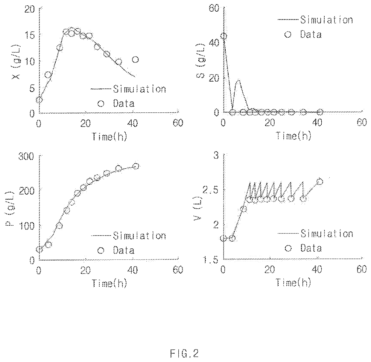 Device and method for determining operation condition of bioreactor