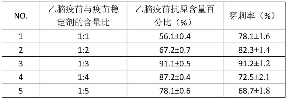 Thermostable epidemic encephalitis B vaccine soluble microneedle delivery system