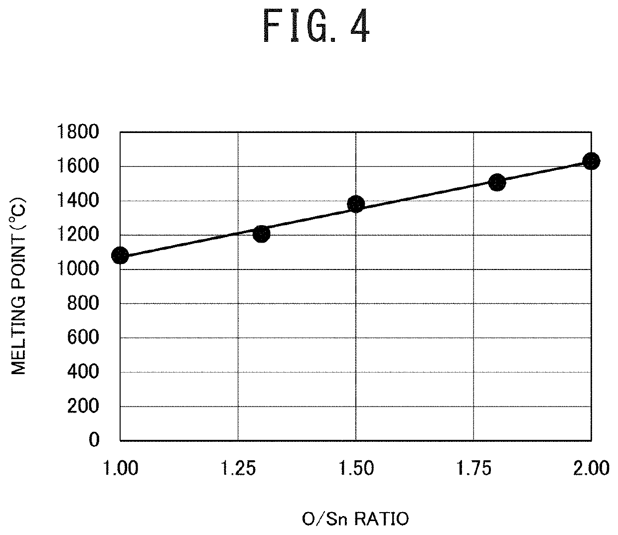 Reflective photomask blank and reflective photomask