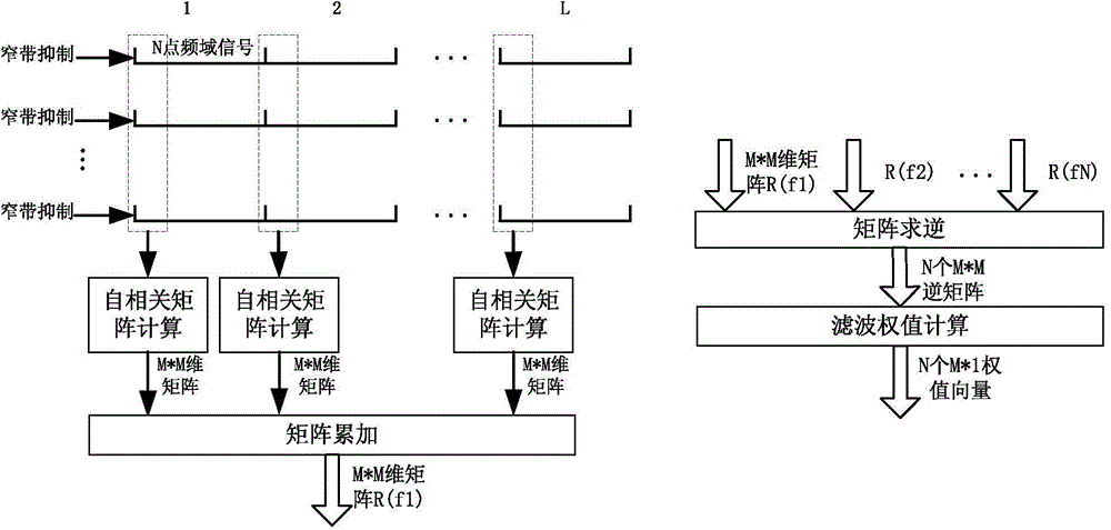 Anti-interference method and system