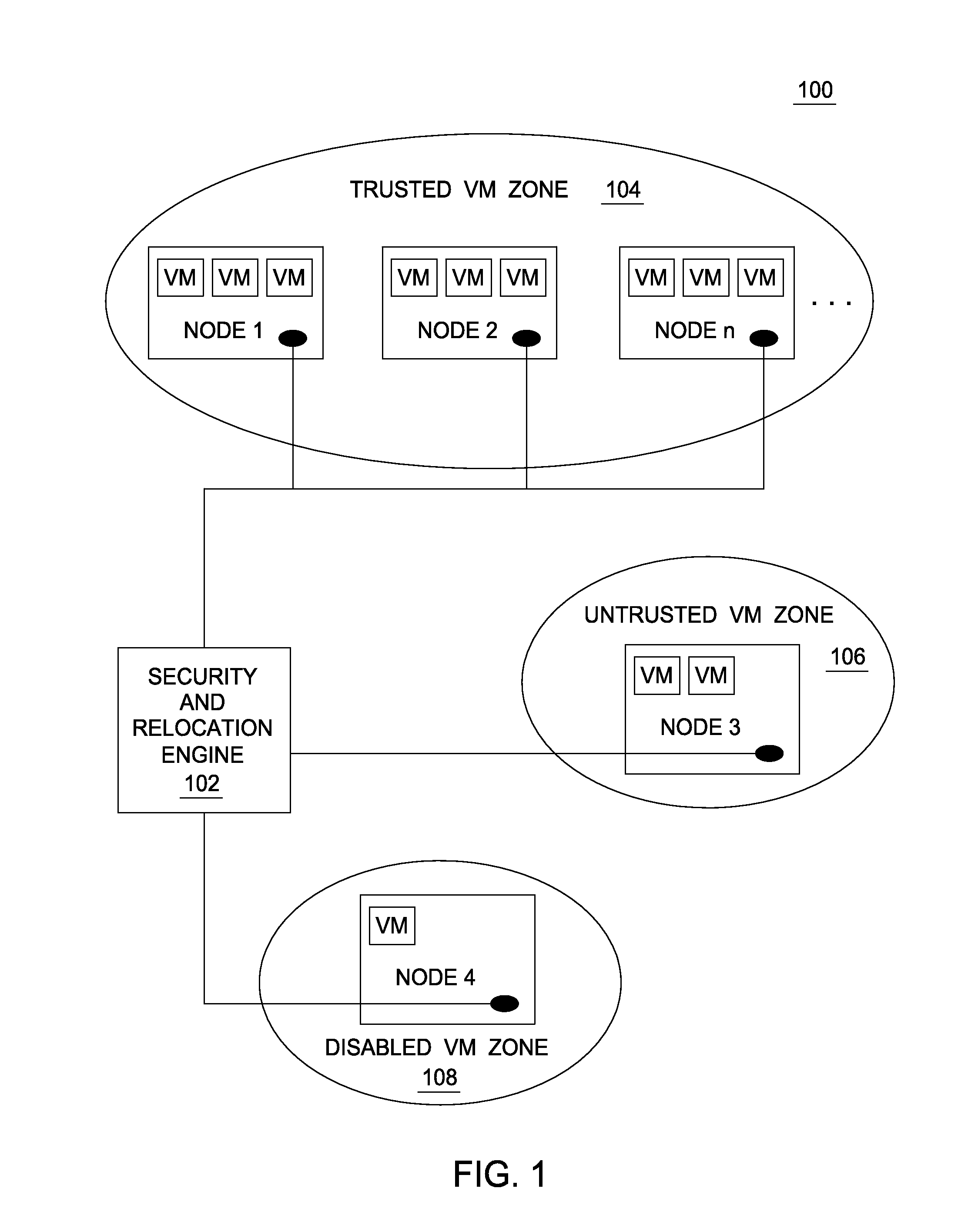 Virtual machine trust isolation in a cloud environment