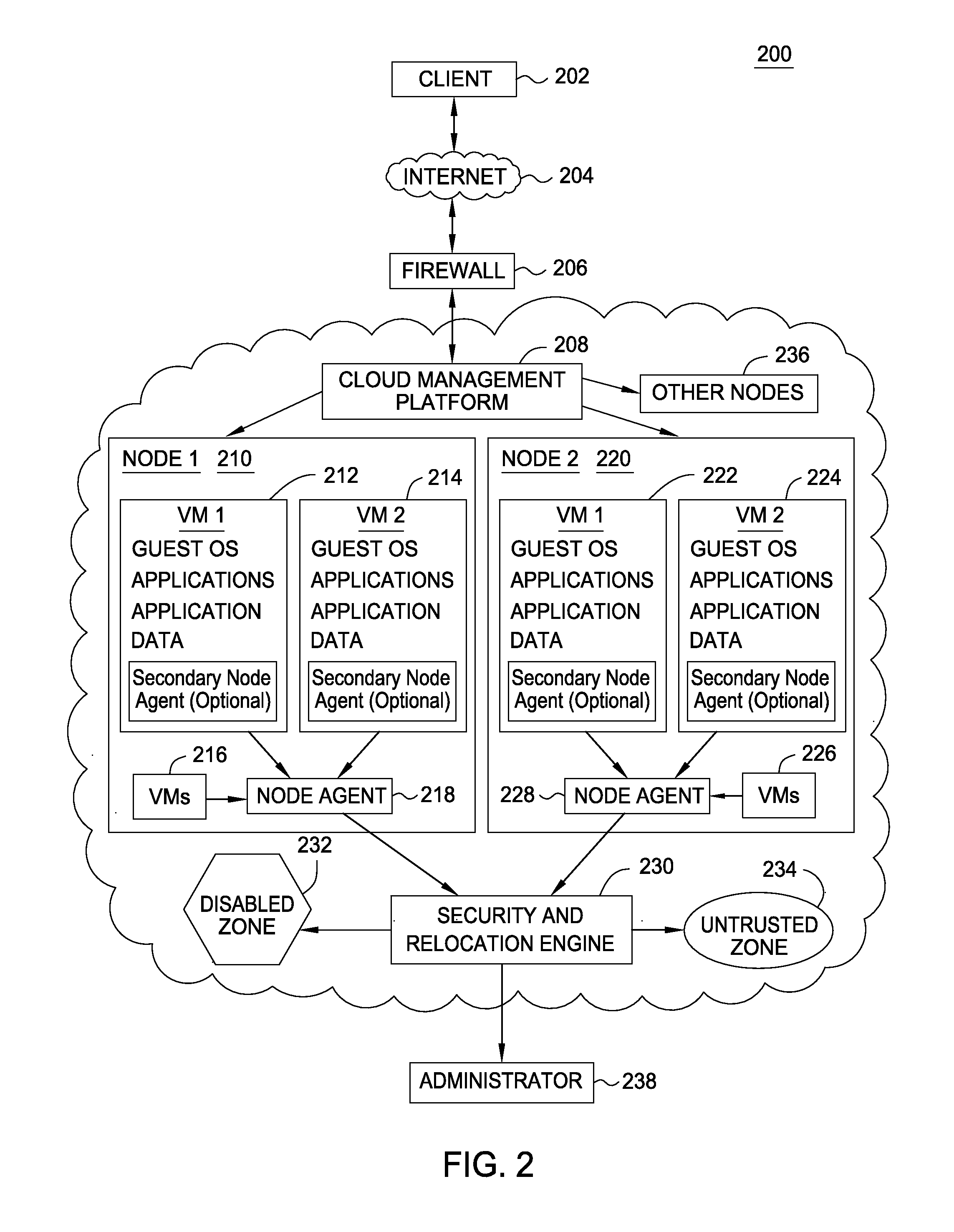 Virtual machine trust isolation in a cloud environment