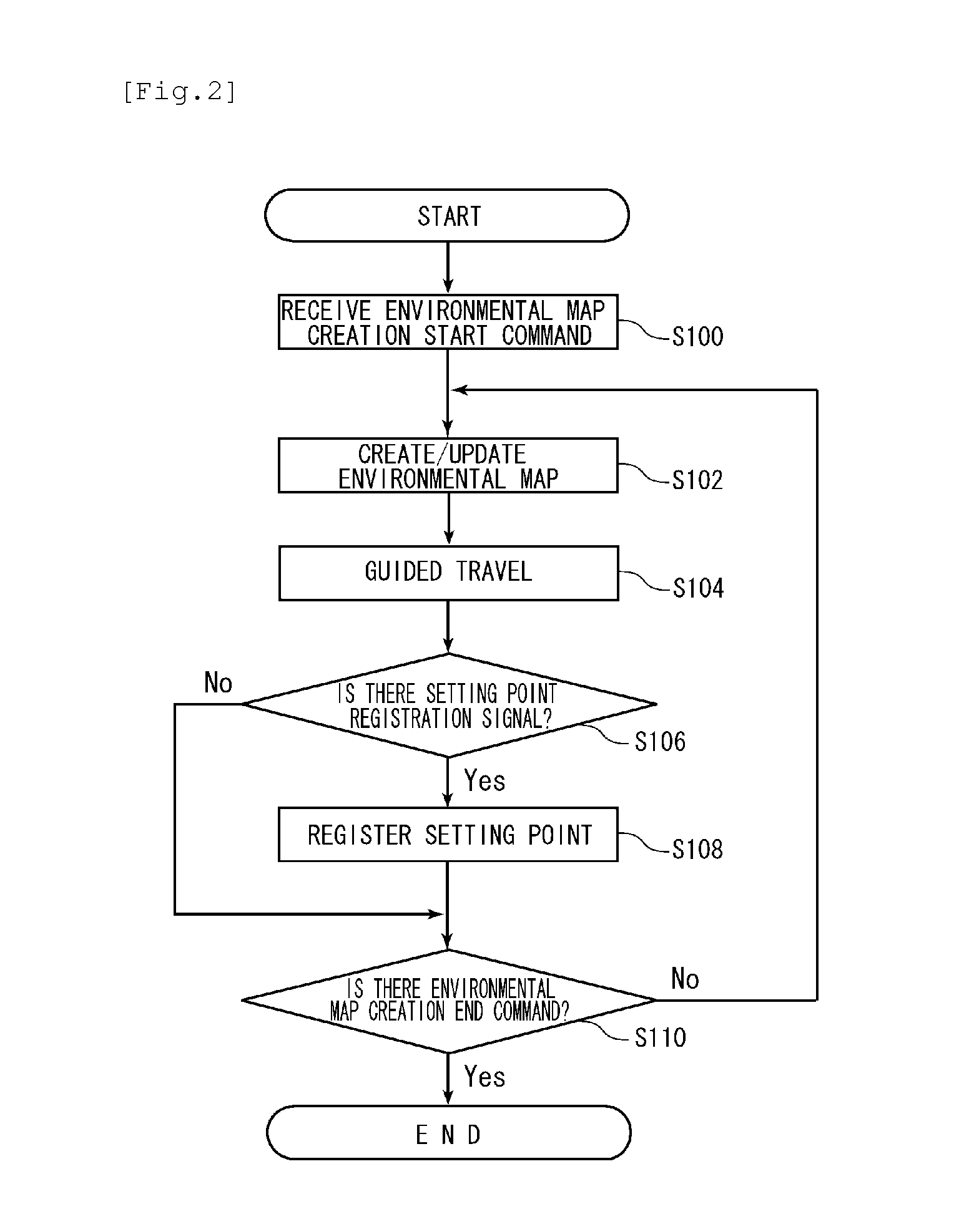 Autonomous mobile device