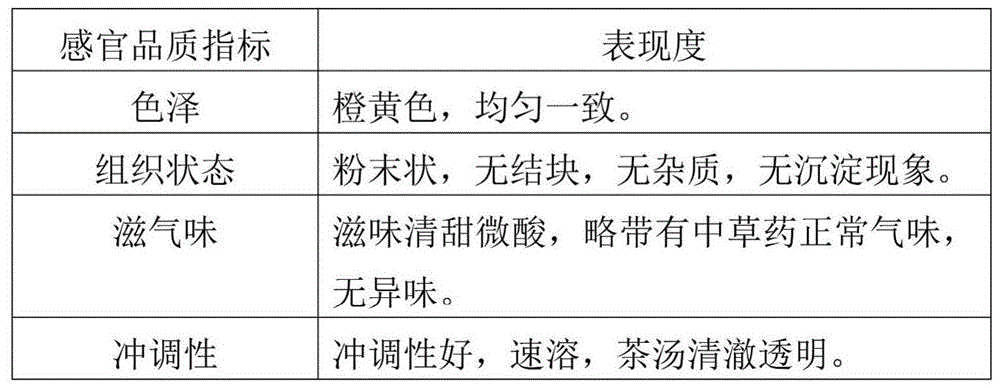 Honeysuckle and roxburgh rose compounded instant green tea powder and preparation method thereof