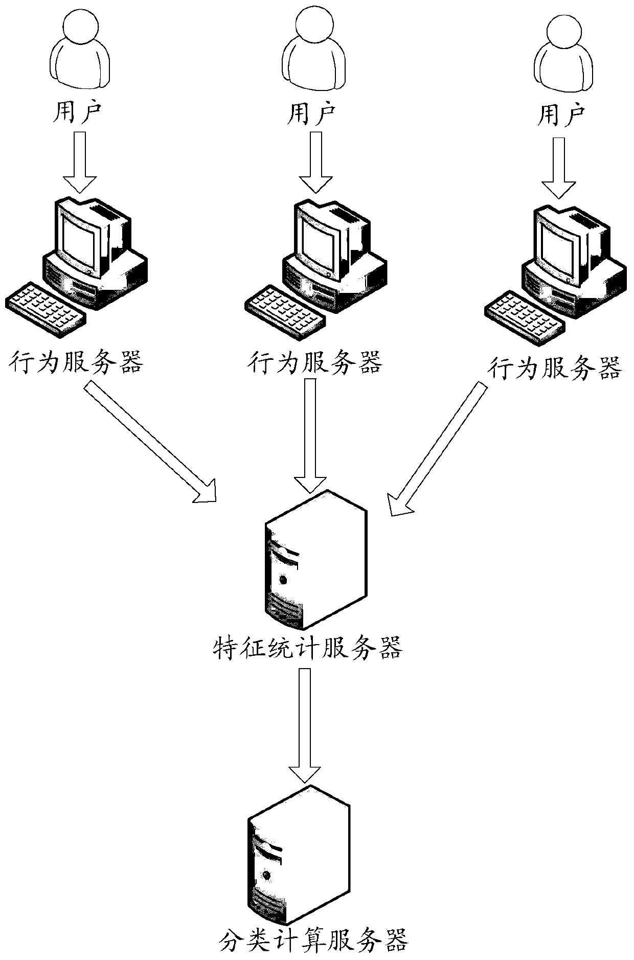 Method and device for obtaining Internet environment information