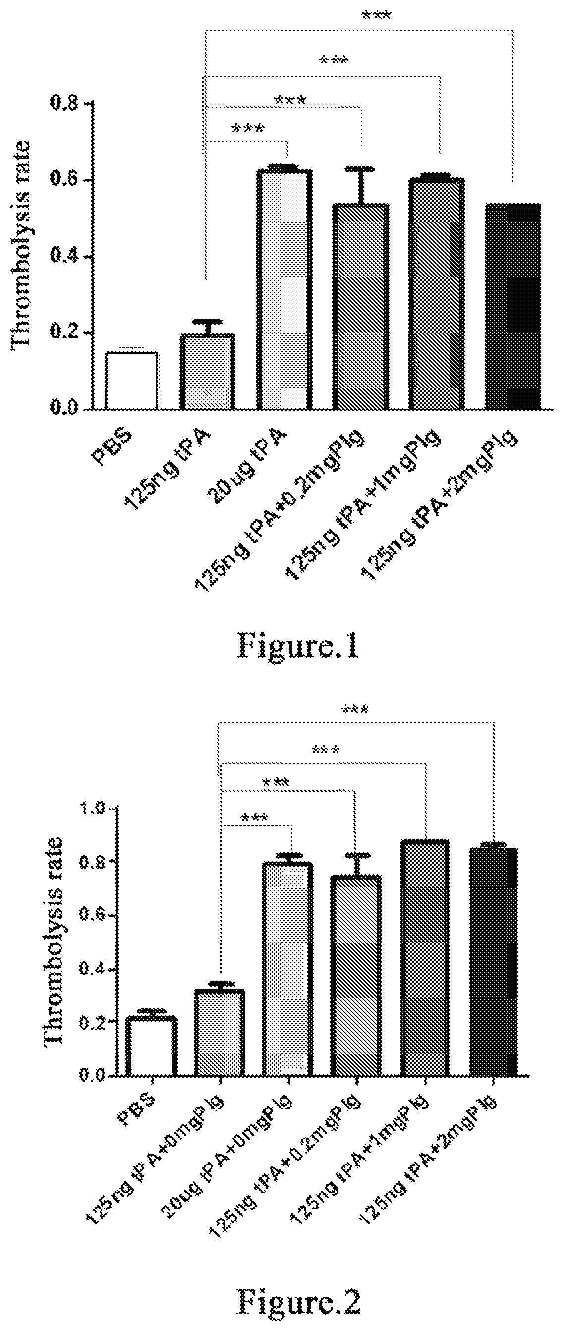 Method for prevention or treatment of acute and chronic thrombosis