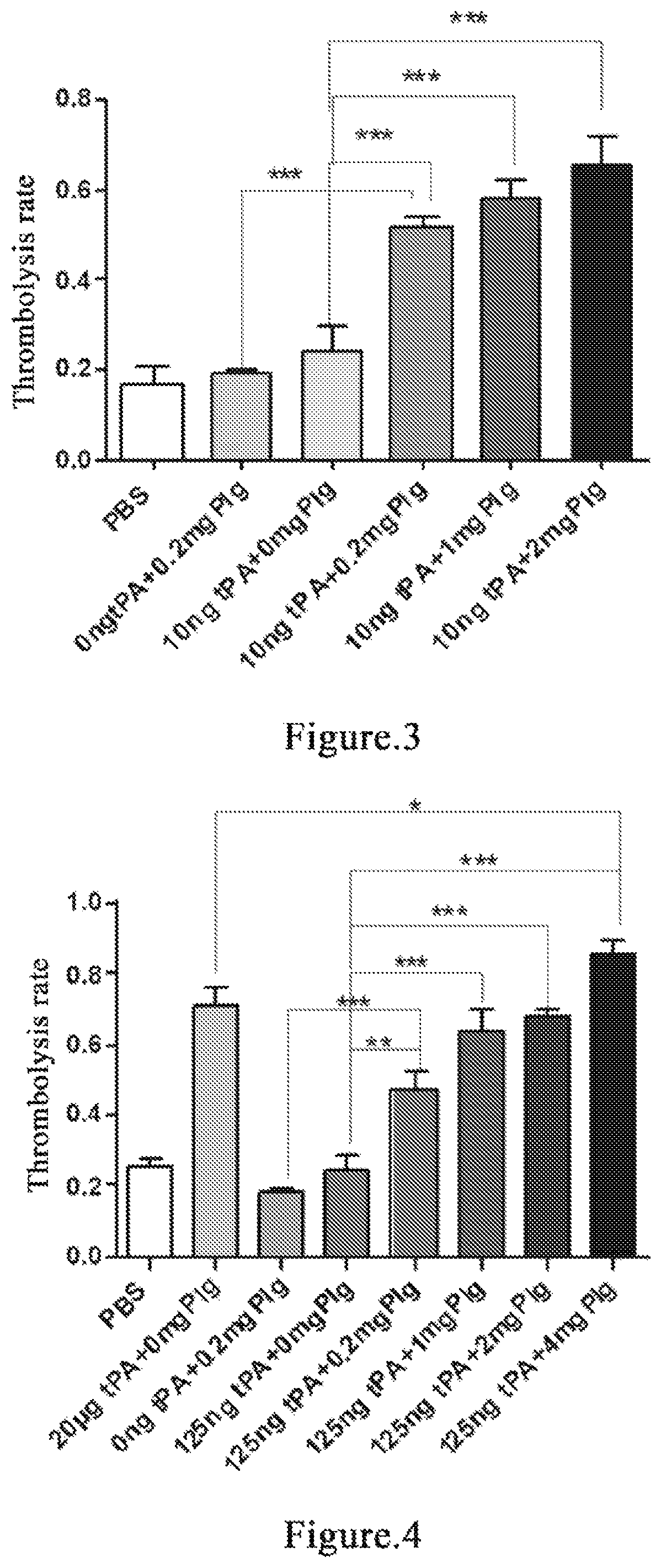 Method for prevention or treatment of acute and chronic thrombosis