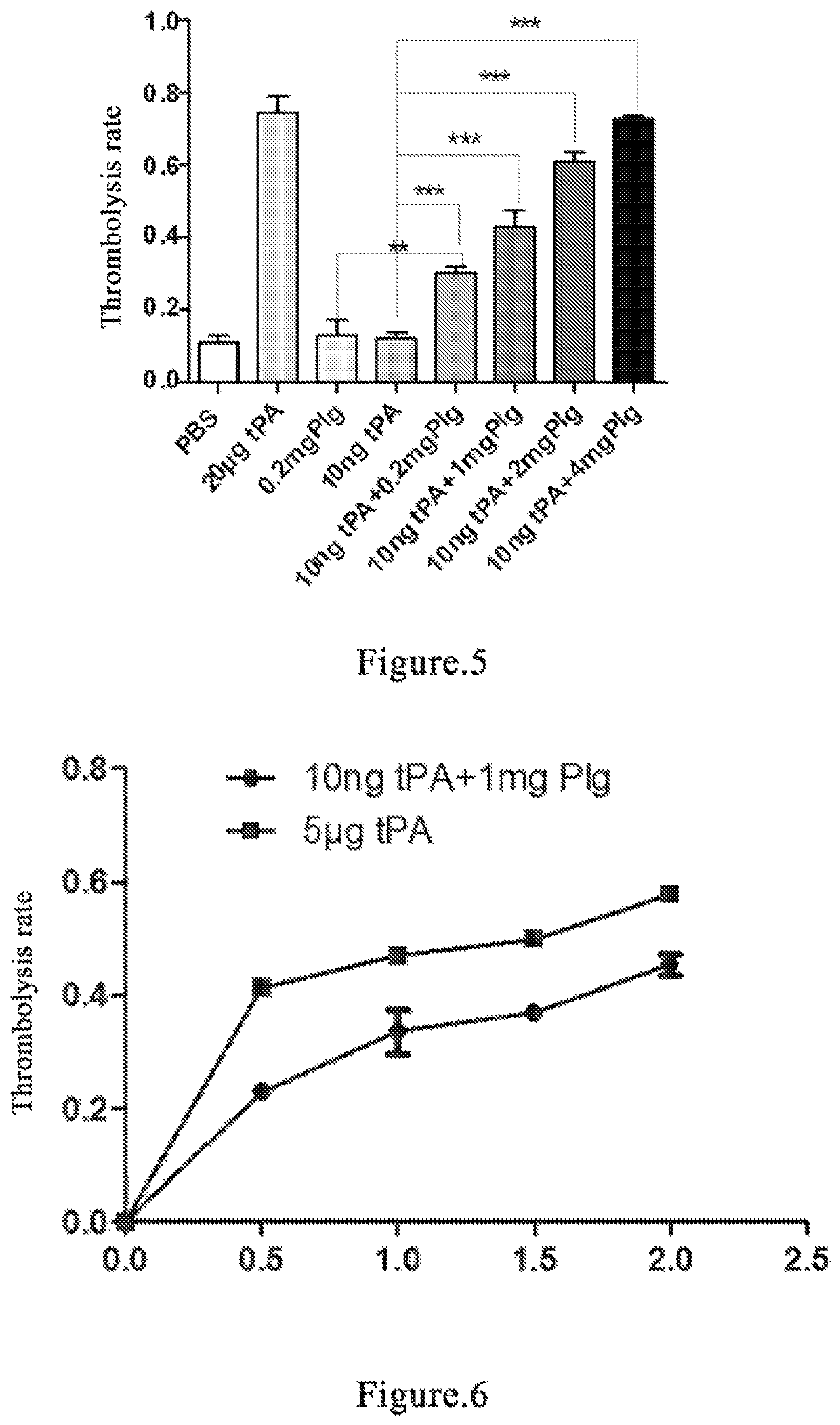 Method for prevention or treatment of acute and chronic thrombosis