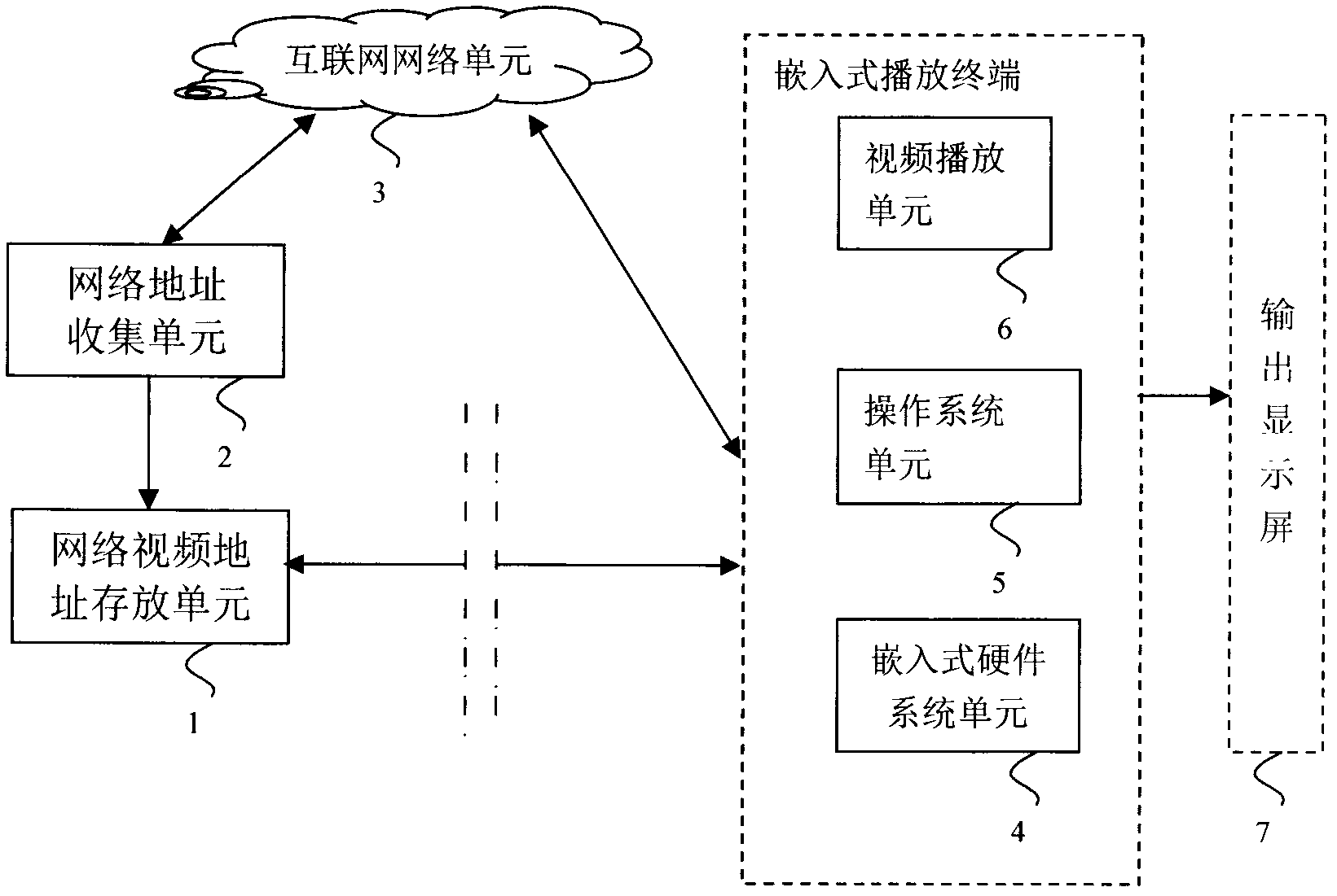 Method for aggregating internet videos in embedded intelligent equipment