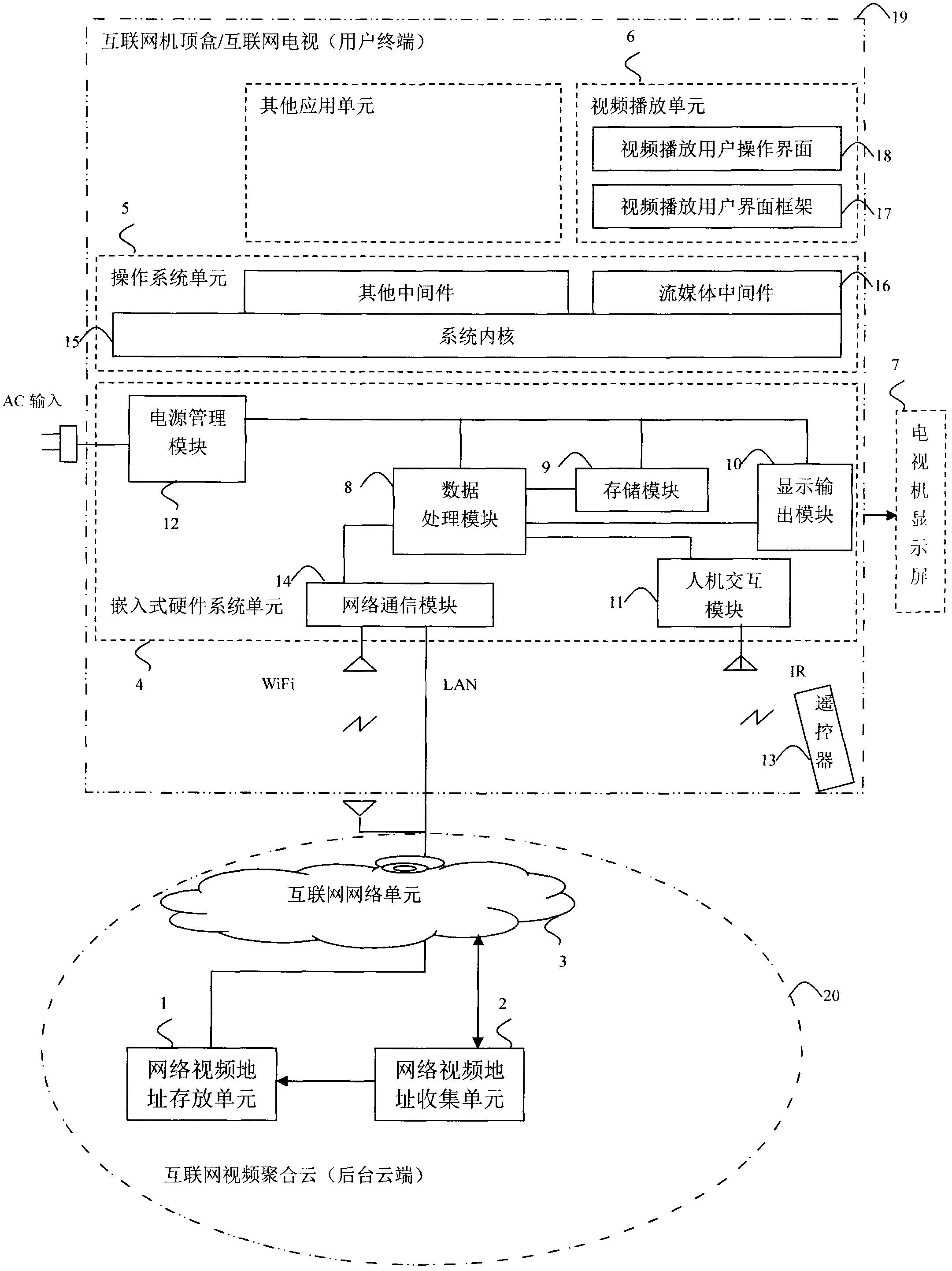 Method for aggregating internet videos in embedded intelligent equipment