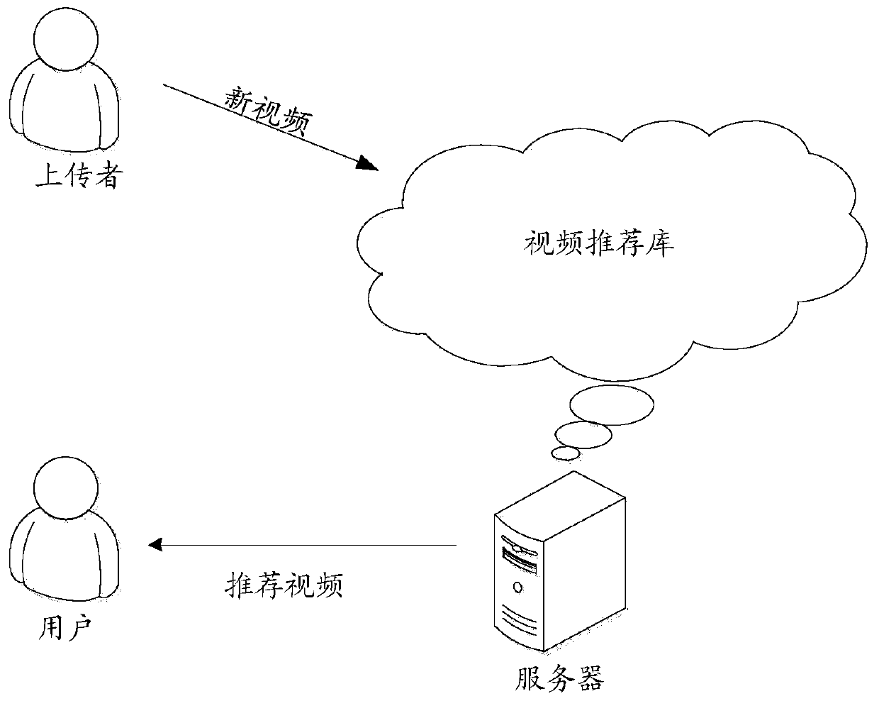 Video duplicate checking method and device