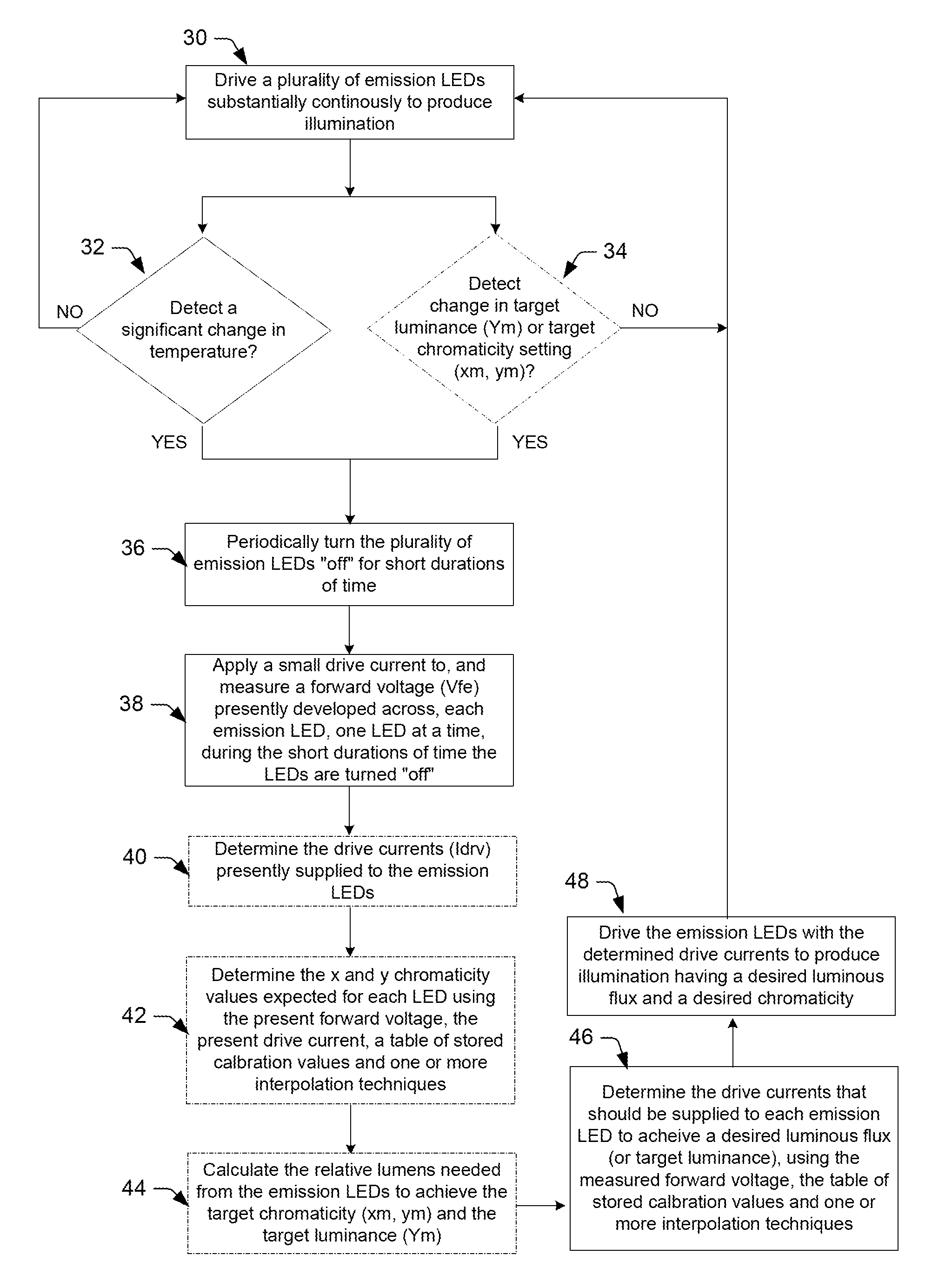 Illumination device and method for controlling an illumination device over changes in drive current and temperature