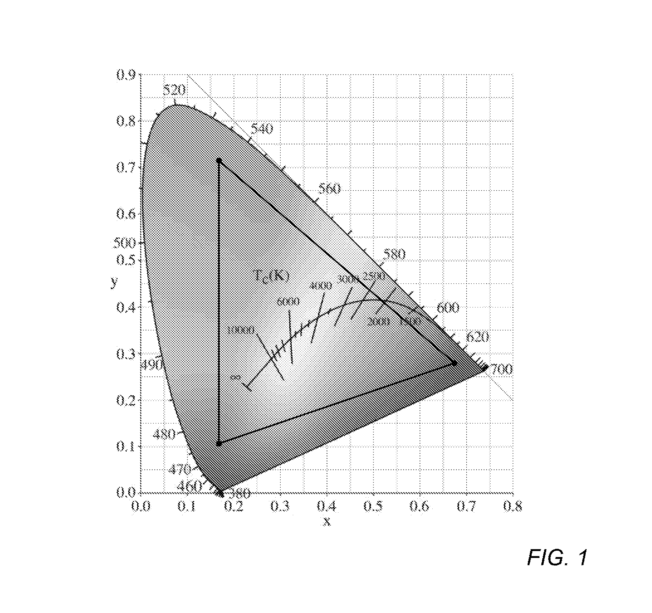 Illumination device and method for controlling an illumination device over changes in drive current and temperature