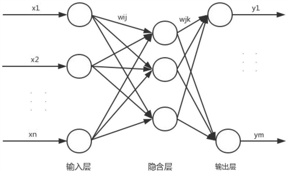 BP neural network prediction model optimization method for emission performance of diesel engine