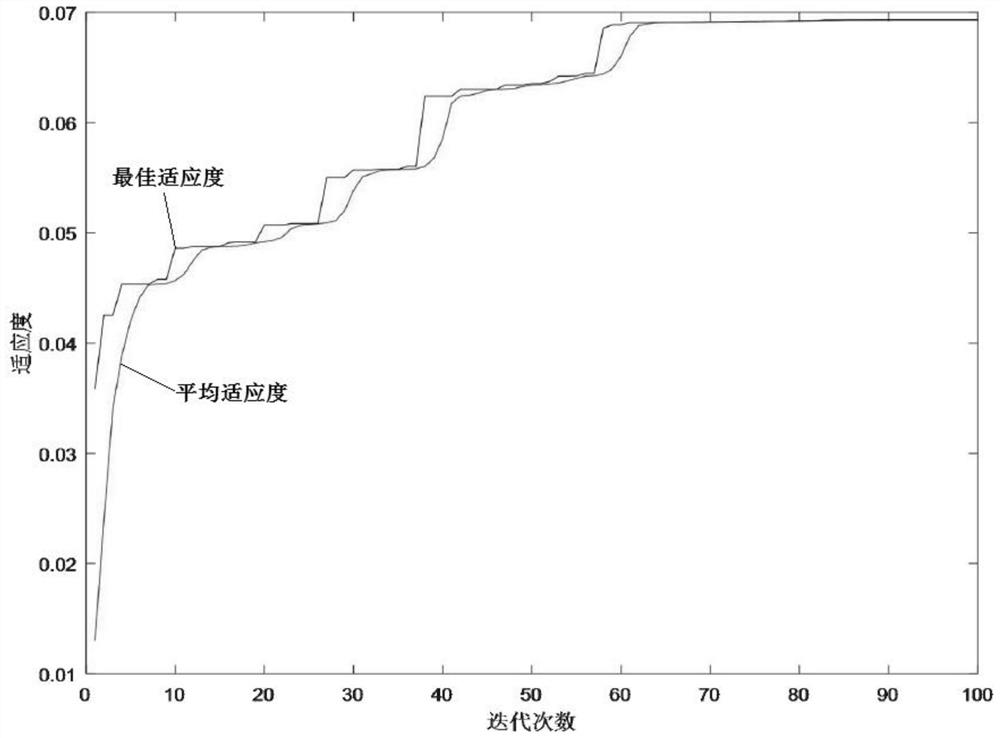 BP neural network prediction model optimization method for emission performance of diesel engine