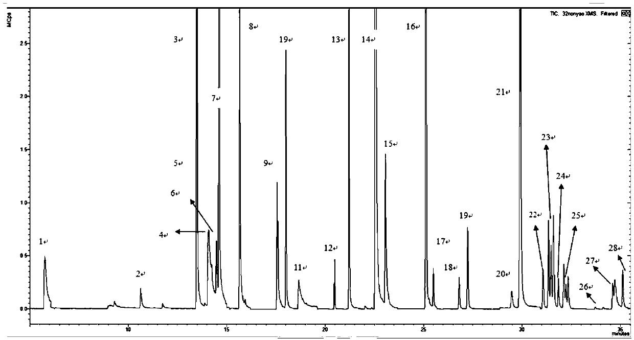 A Method for Simultaneous Determination of 28 Kinds of Pesticide Residues in Green Tea by Gas Chromatography-Triple Quadrupole Secondary Mass Spectrometry