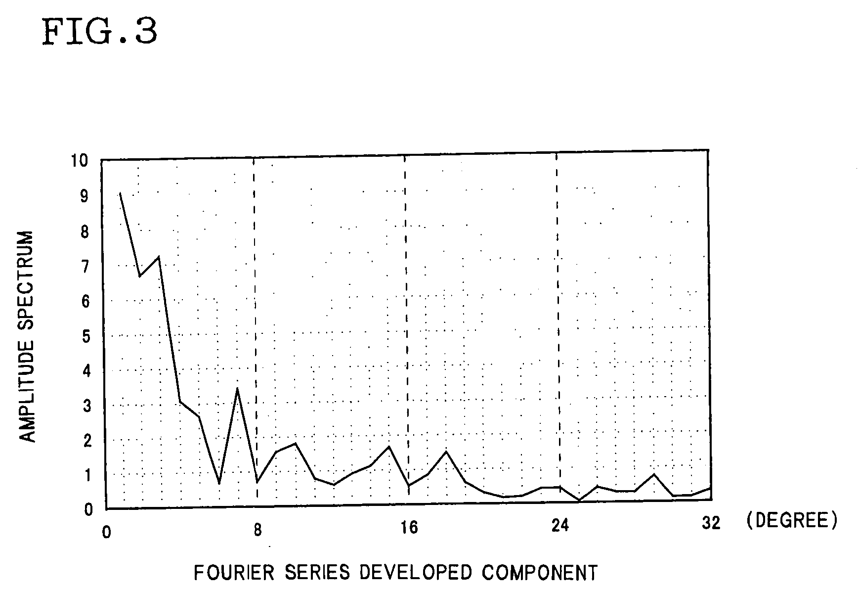 Porous honeycomb structure