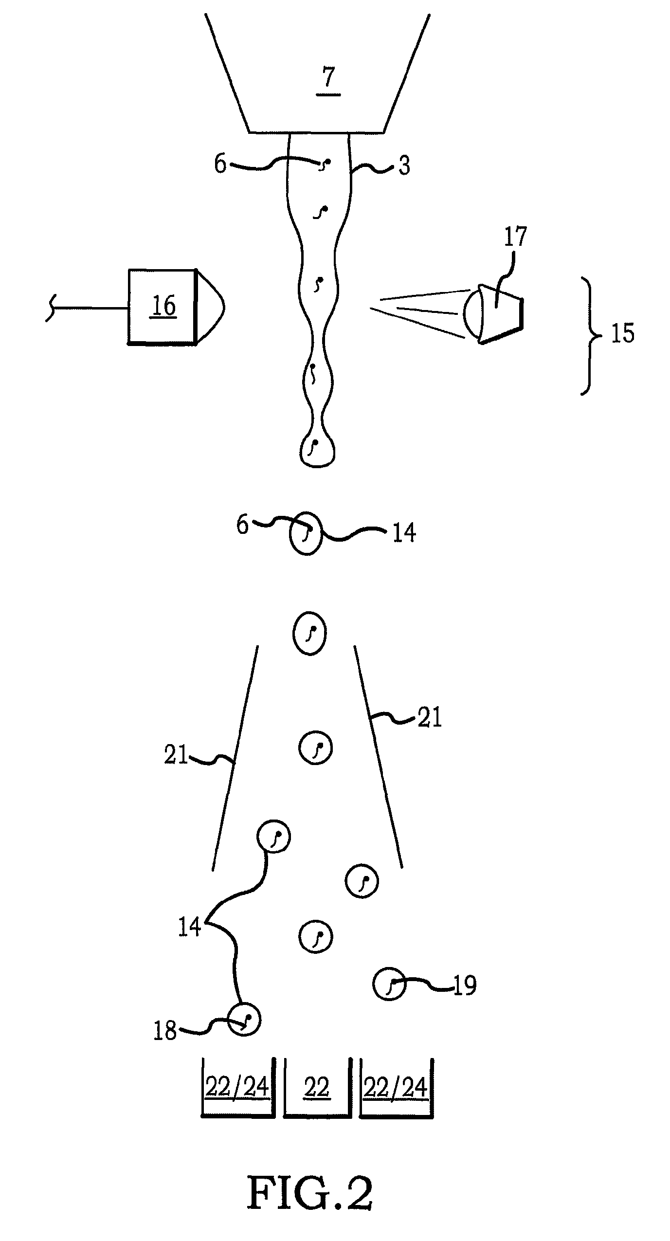 Heterogeneous inseminate system