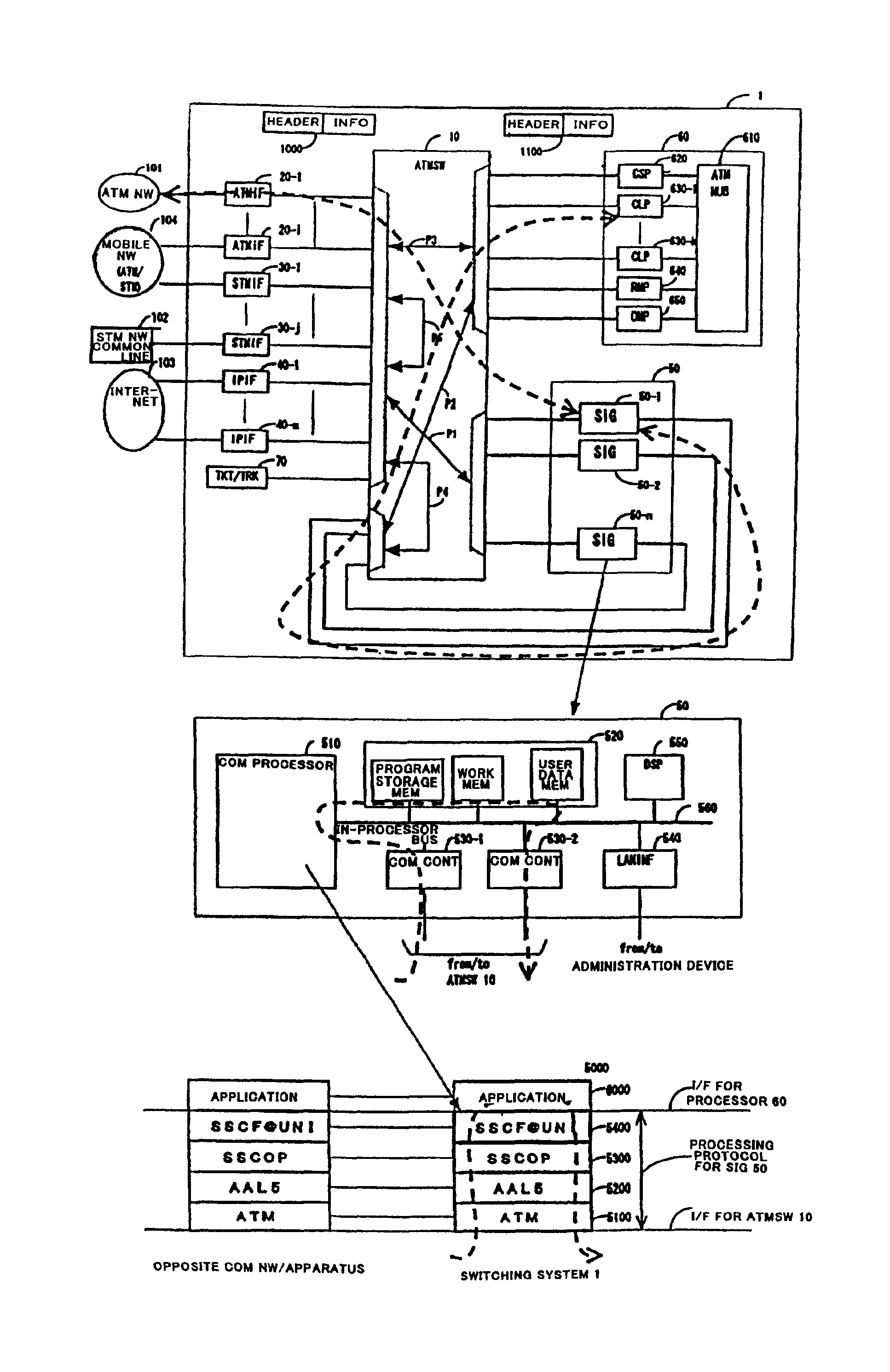 Switching system and switching control method