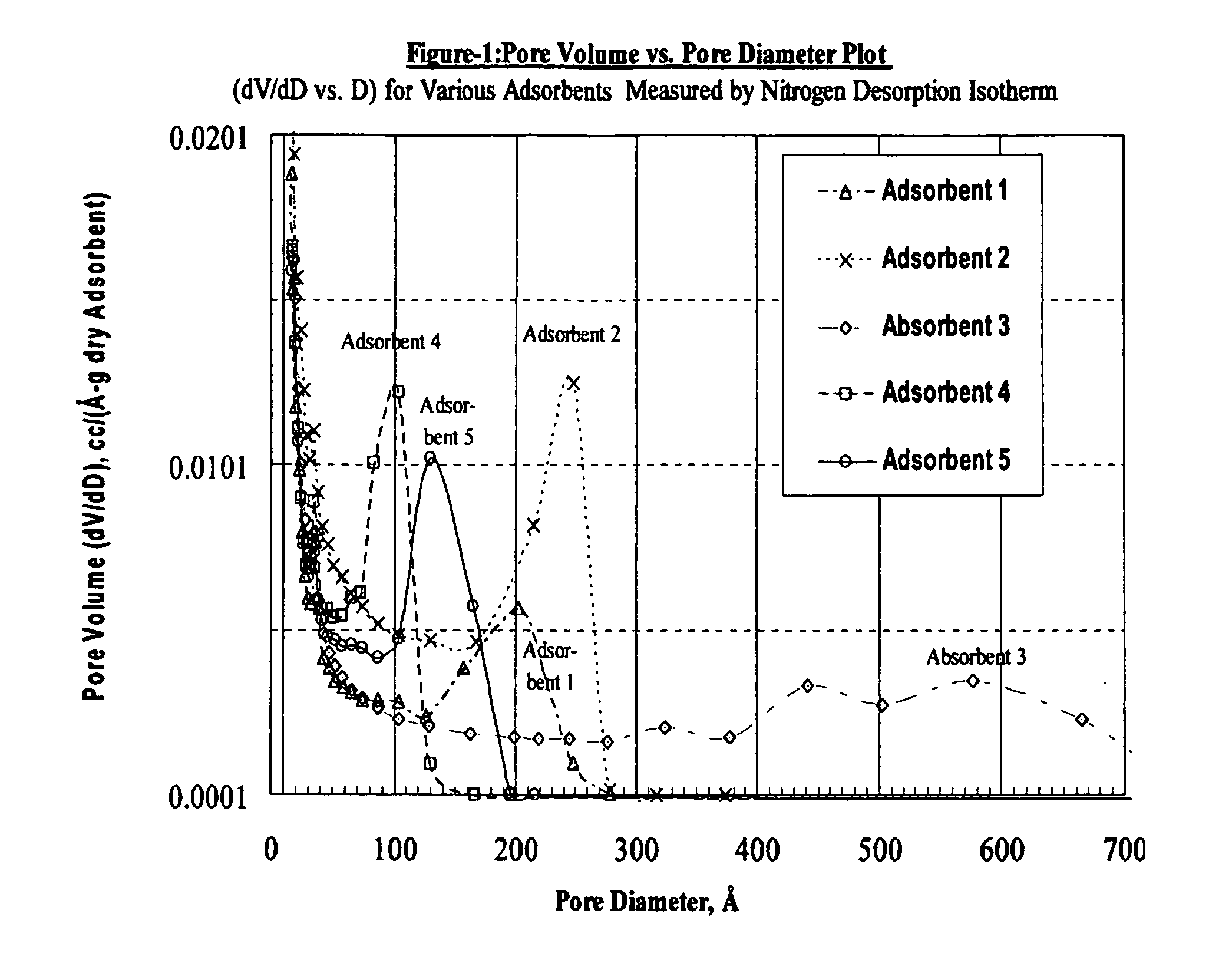 Size-selective hemocompatible polymer system