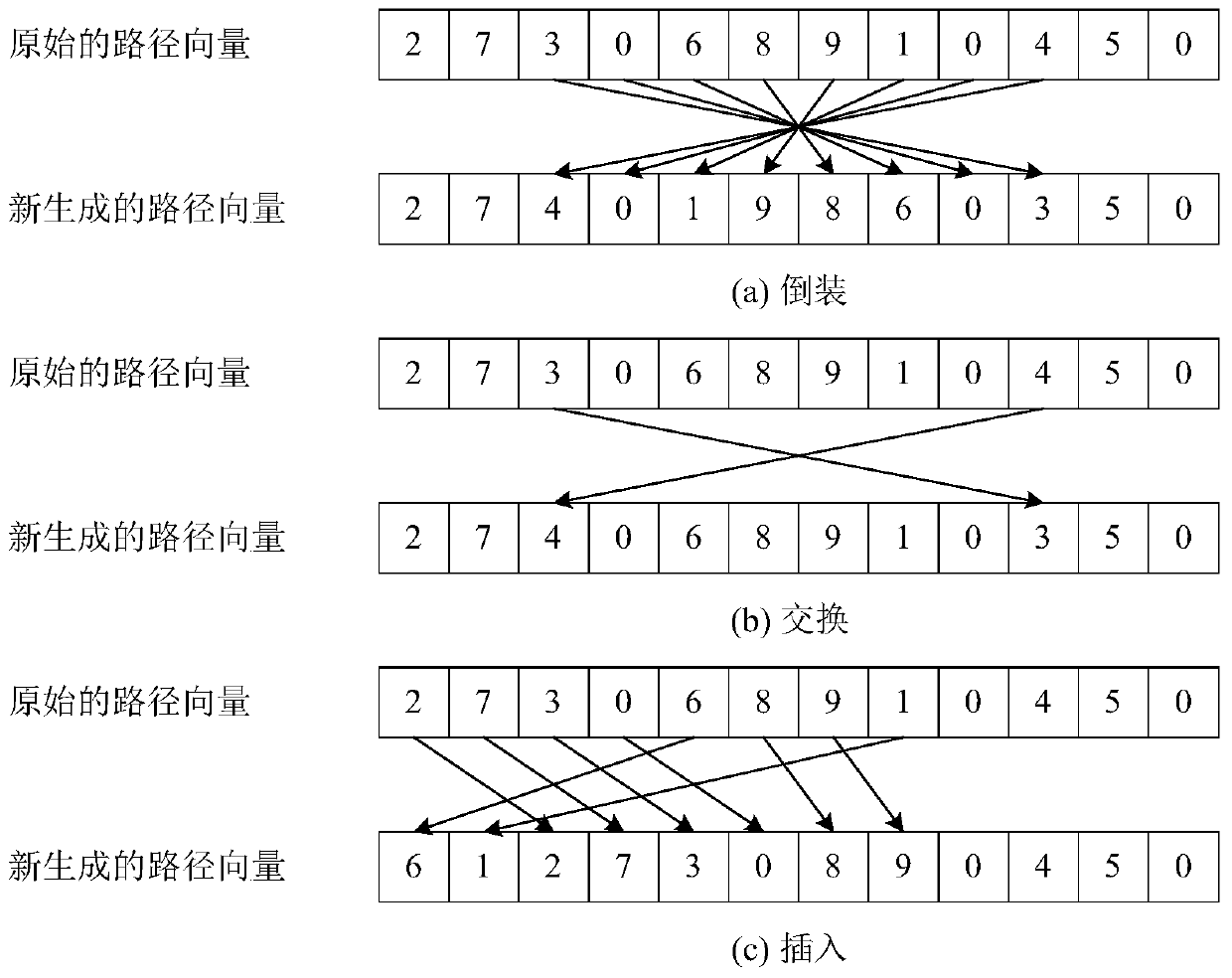 A battery exchange station site selection and electric vehicle path planning method